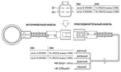 Схема соединений кабеля присоединительного EpsilonES.300 и кабеля интерфейсного