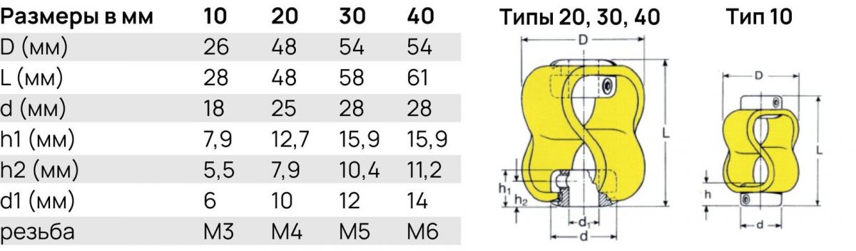Таблица размеров